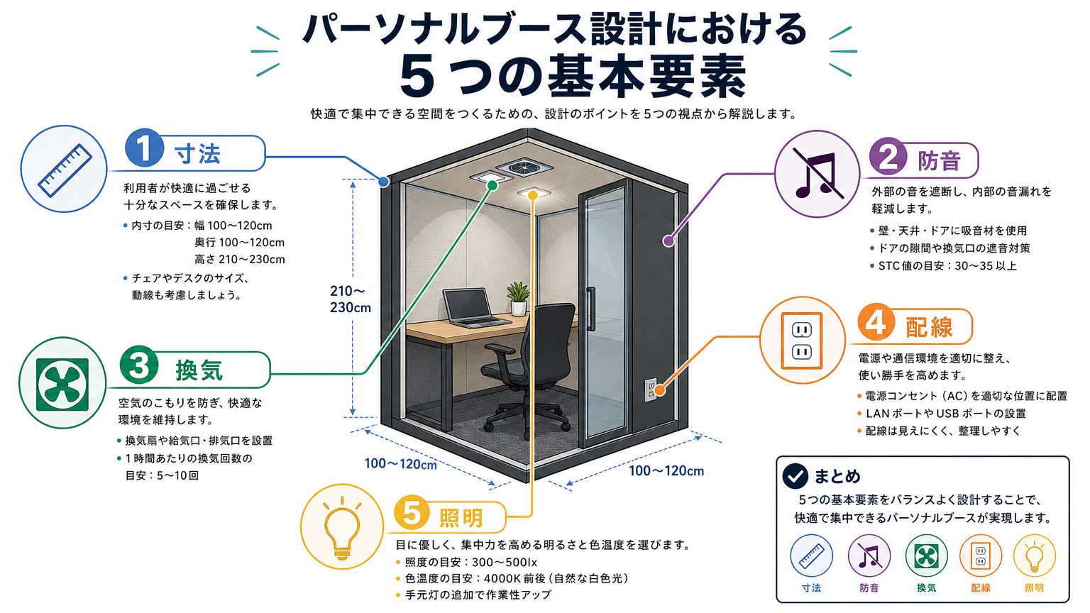 パーソナルブース設計で押さえるべき基本要素