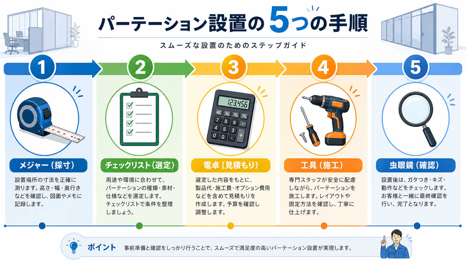 更衣室にパーテーションを設置する具体的な手順