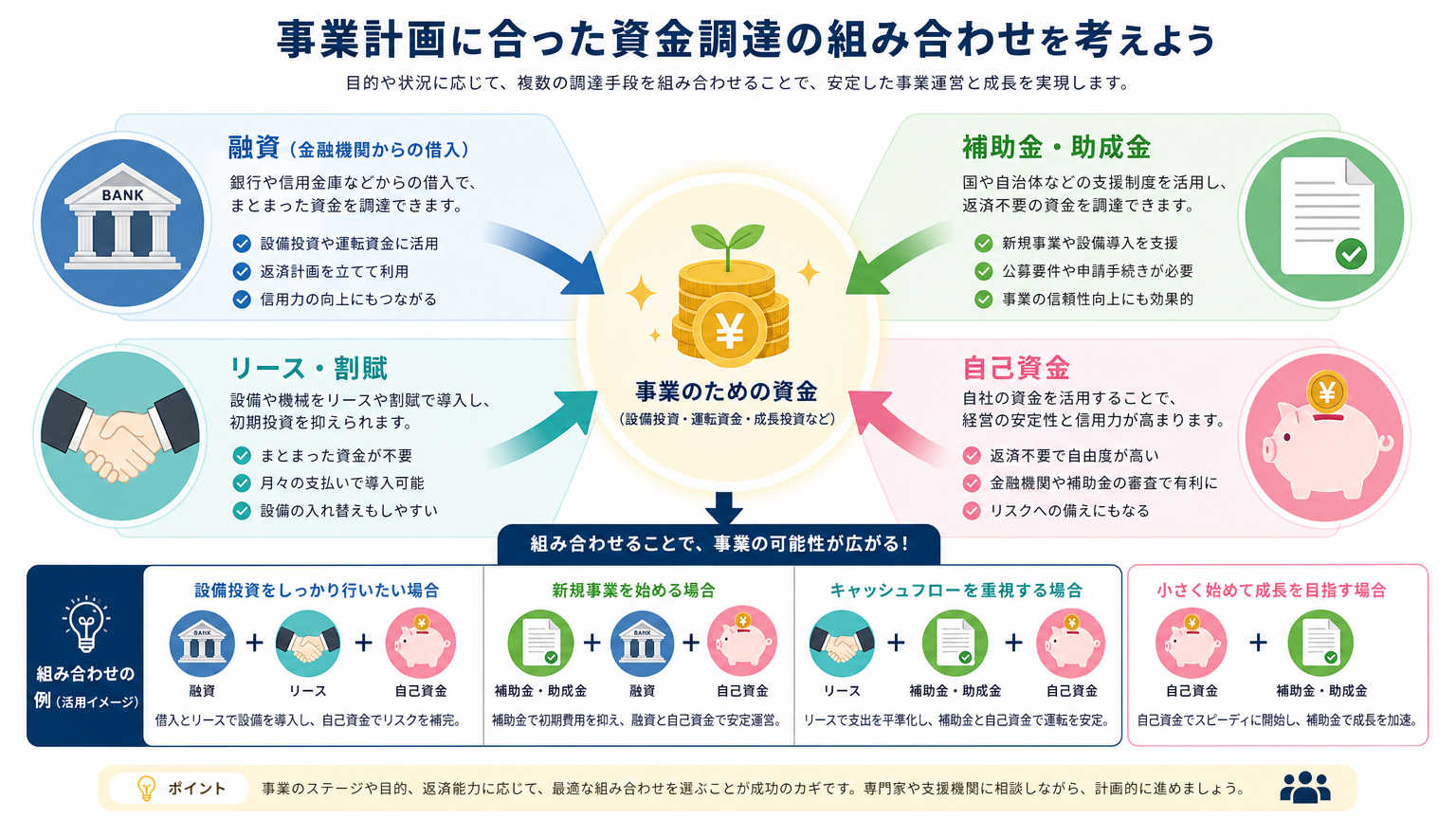 ジム開業の初期費用の調達方法